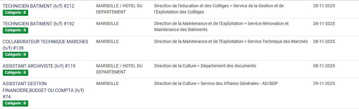 LES POSTES A POURVOIR EN INTERNE AU CD13 / CATEGORIES C, B ET A / LISTES ACTUALISEES AU 04 NOVEMBRE 2025