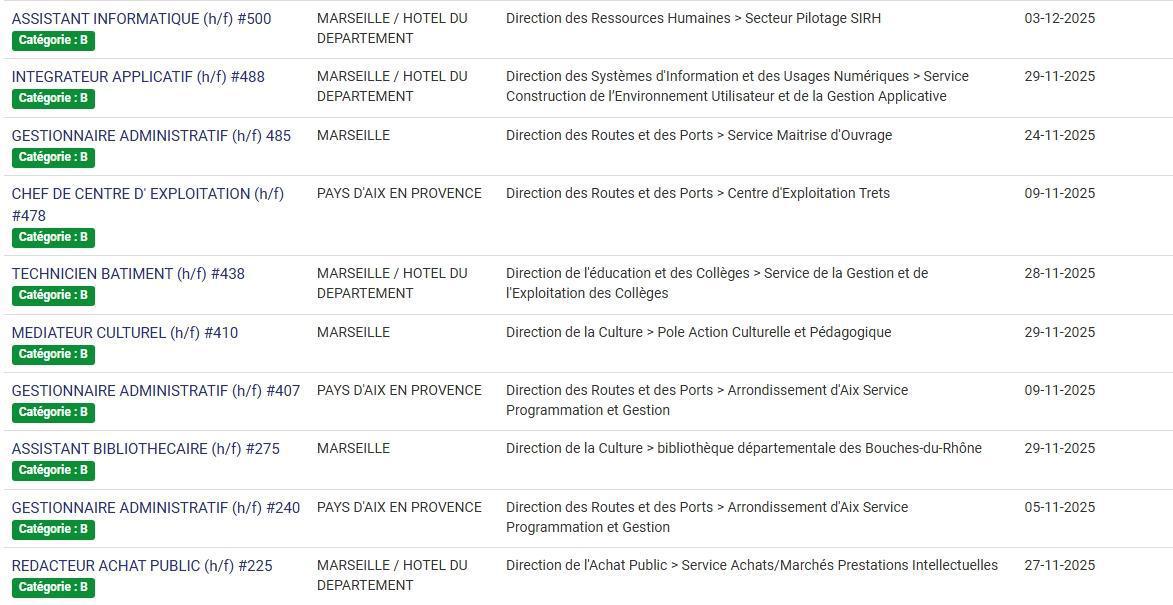 LES POSTES A POURVOIR EN INTERNE AU CD13 / CATEGORIES C, B ET A / LISTES ACTUALISEES AU 04 NOVEMBRE 2025