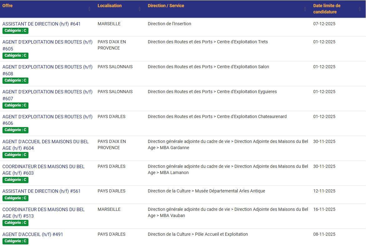 LES POSTES A POURVOIR EN INTERNE AU CD13 / CATEGORIES C, B ET A / LISTES ACTUALISEES AU 04 NOVEMBRE 2025