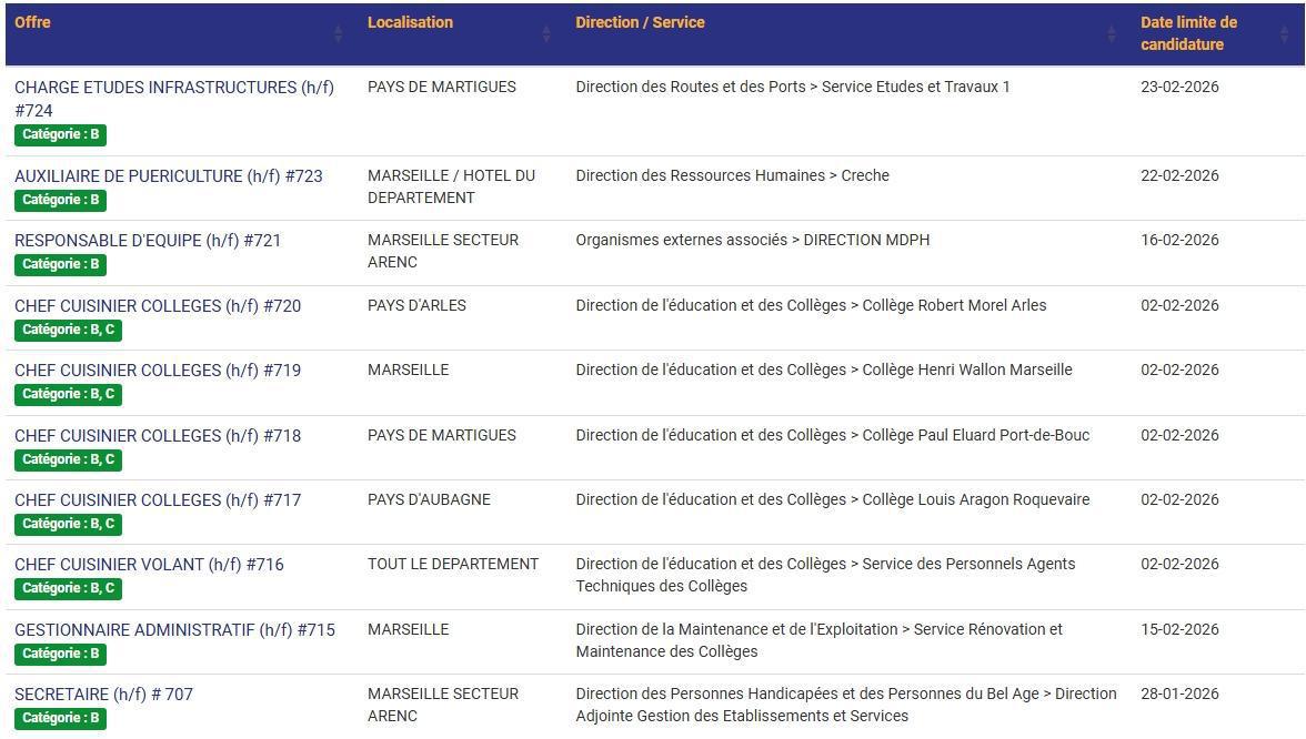 LES POSTES A POURVOIR EN INTERNE AU CD13 / CATEGORIES C, B ET A / LISTES ACTUALISEES AU 23 JANVIER 2026