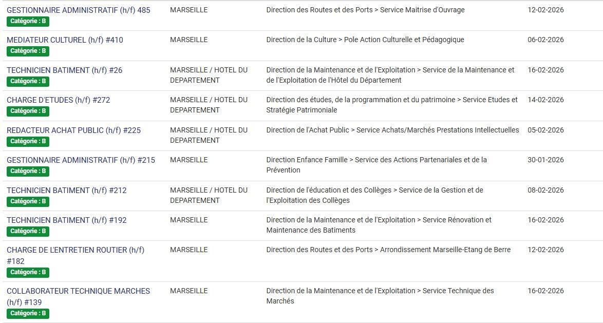 LES POSTES A POURVOIR EN INTERNE AU CD13 / CATEGORIES C, B ET A / LISTES ACTUALISEES AU 23 JANVIER 2026