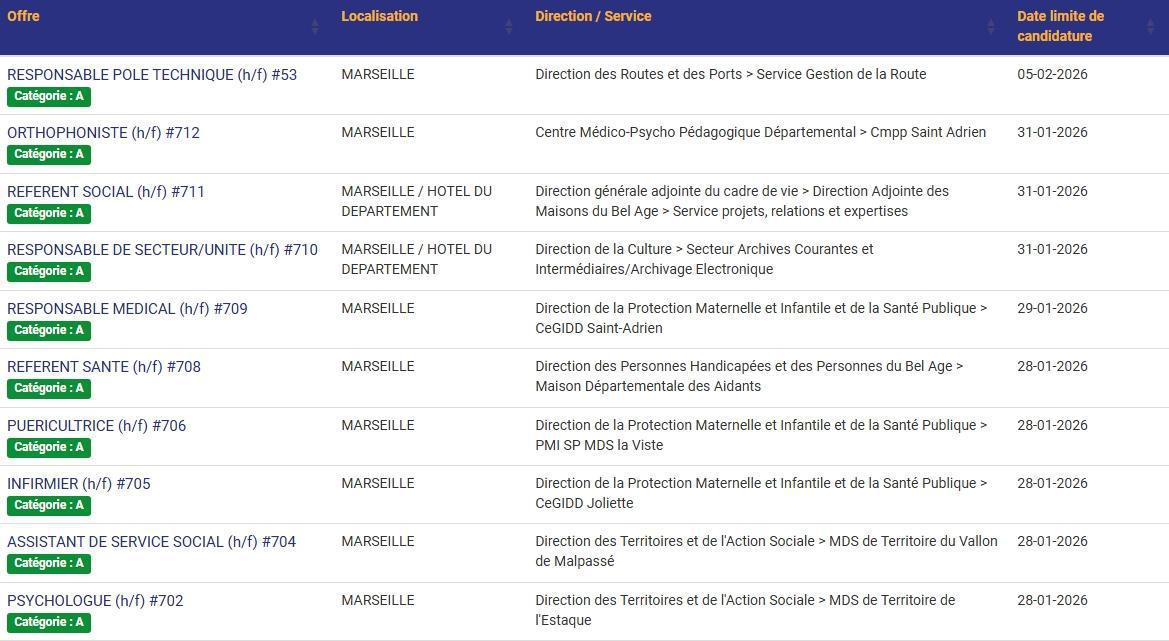 LES POSTES A POURVOIR EN INTERNE AU CD13 / CATEGORIES C, B ET A / LISTES ACTUALISEES AU 23 JANVIER 2026