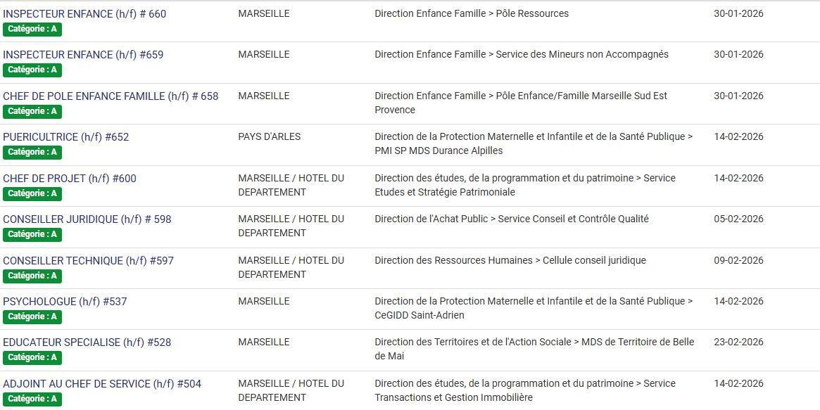 LES POSTES A POURVOIR EN INTERNE AU CD13 / CATEGORIES C, B ET A / LISTES ACTUALISEES AU 23 JANVIER 2026
