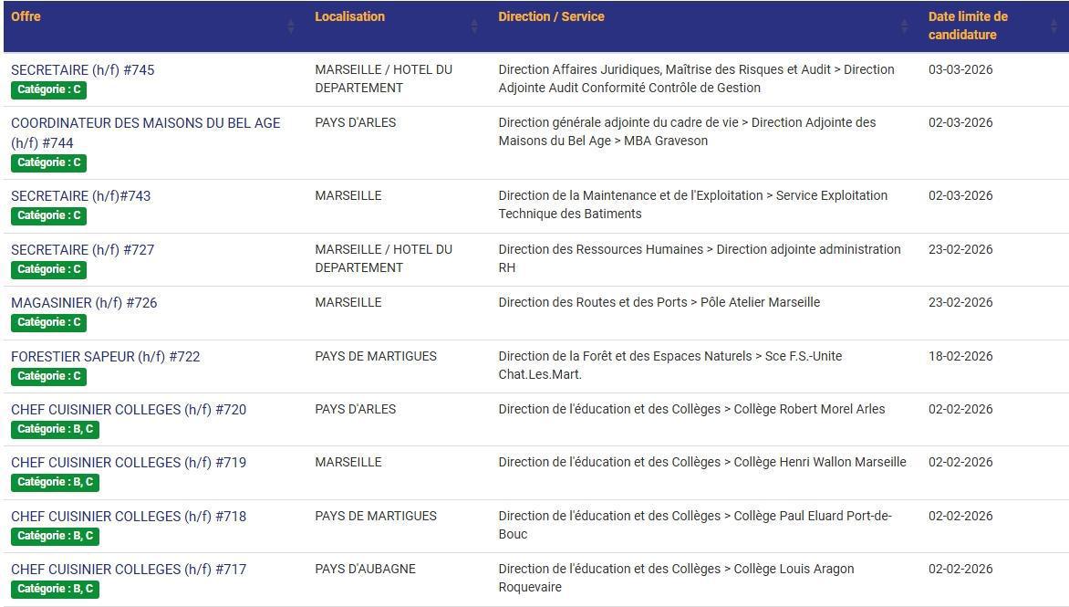 LES POSTES A POURVOIR EN INTERNE AU CD13 / CATEGORIES C, B ET A / LISTES ACTUALISEES AU 23 JANVIER 2026