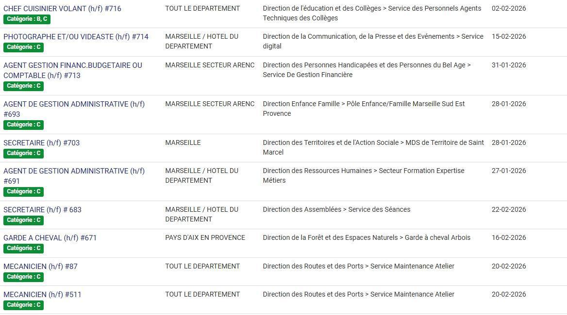 LES POSTES A POURVOIR EN INTERNE AU CD13 / CATEGORIES C, B ET A / LISTES ACTUALISEES AU 23 JANVIER 2026