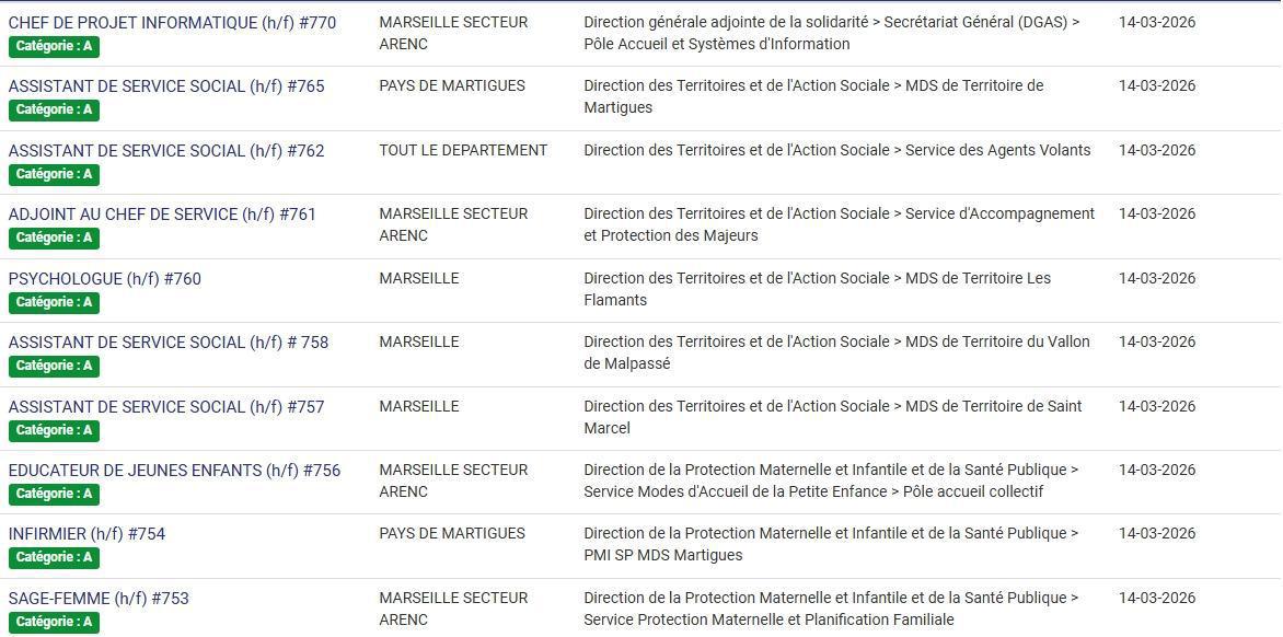 LES POSTES A POURVOIR EN INTERNE AU CD13 / CATEGORIES C, B ET A / LISTES ACTUALISEES AU 17 FEVRIER 2026