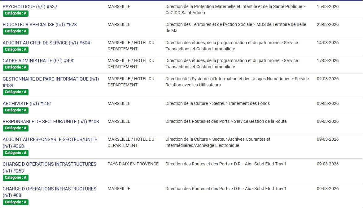 LES POSTES A POURVOIR EN INTERNE AU CD13 / CATEGORIES C, B ET A / LISTES ACTUALISEES AU 17 FEVRIER 2026