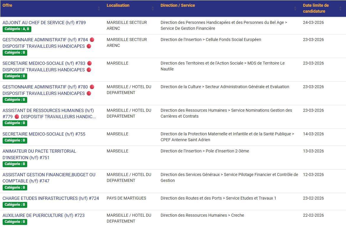 LES POSTES A POURVOIR EN INTERNE AU CD13 / CATEGORIES C, B ET A / LISTES ACTUALISEES AU 17 FEVRIER 2026