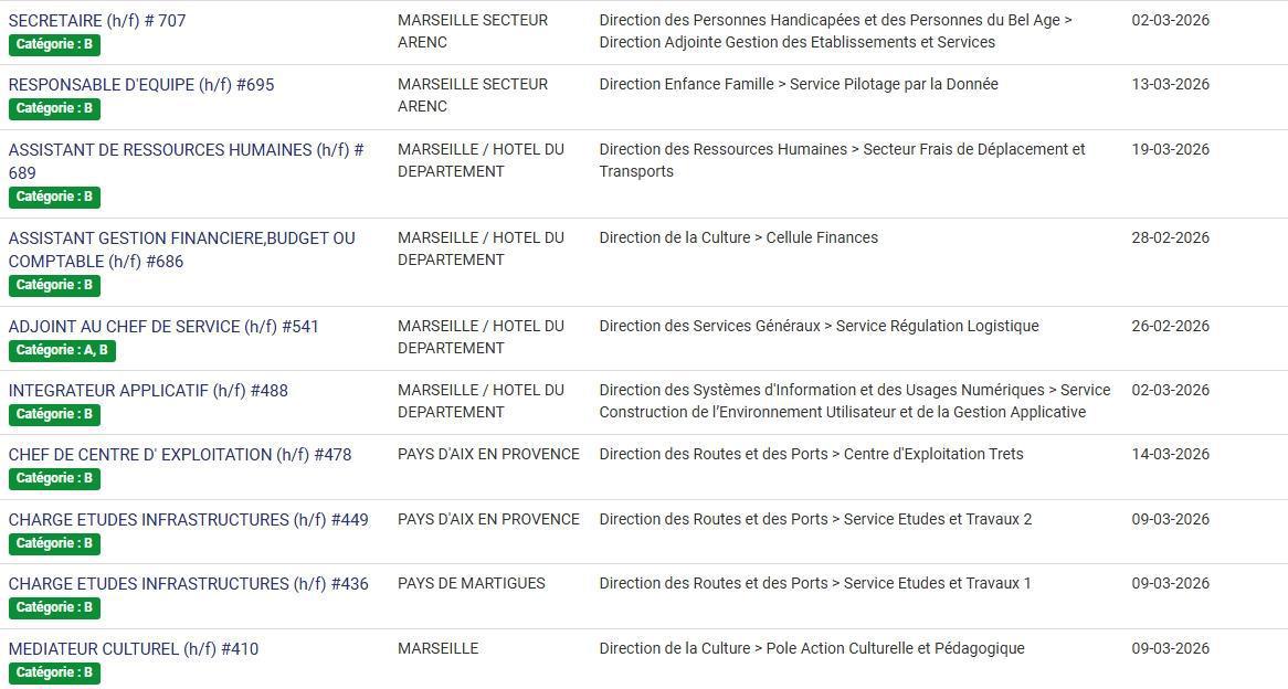 LES POSTES A POURVOIR EN INTERNE AU CD13 / CATEGORIES C, B ET A / LISTES ACTUALISEES AU 17 FEVRIER 2026