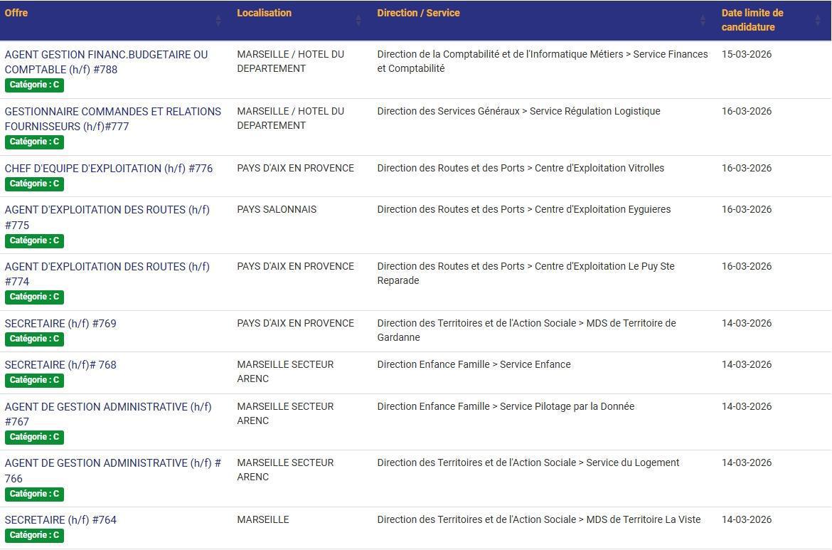 LES POSTES A POURVOIR EN INTERNE AU CD13 / CATEGORIES C, B ET A / LISTES ACTUALISEES AU 17 FEVRIER 2026