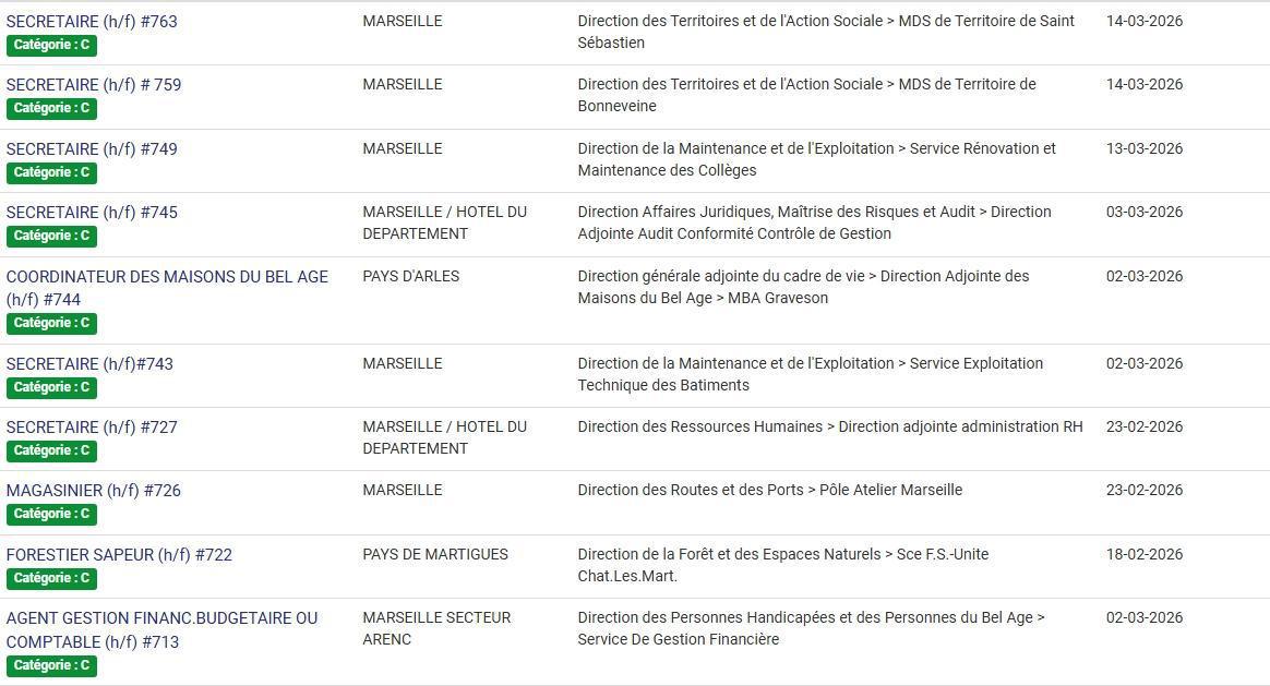 LES POSTES A POURVOIR EN INTERNE AU CD13 / CATEGORIES C, B ET A / LISTES ACTUALISEES AU 17 FEVRIER 2026