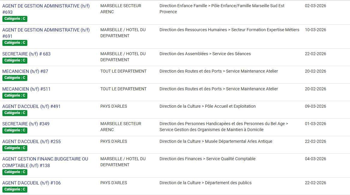 LES POSTES A POURVOIR EN INTERNE AU CD13 / CATEGORIES C, B ET A / LISTES ACTUALISEES AU 17 FEVRIER 2026