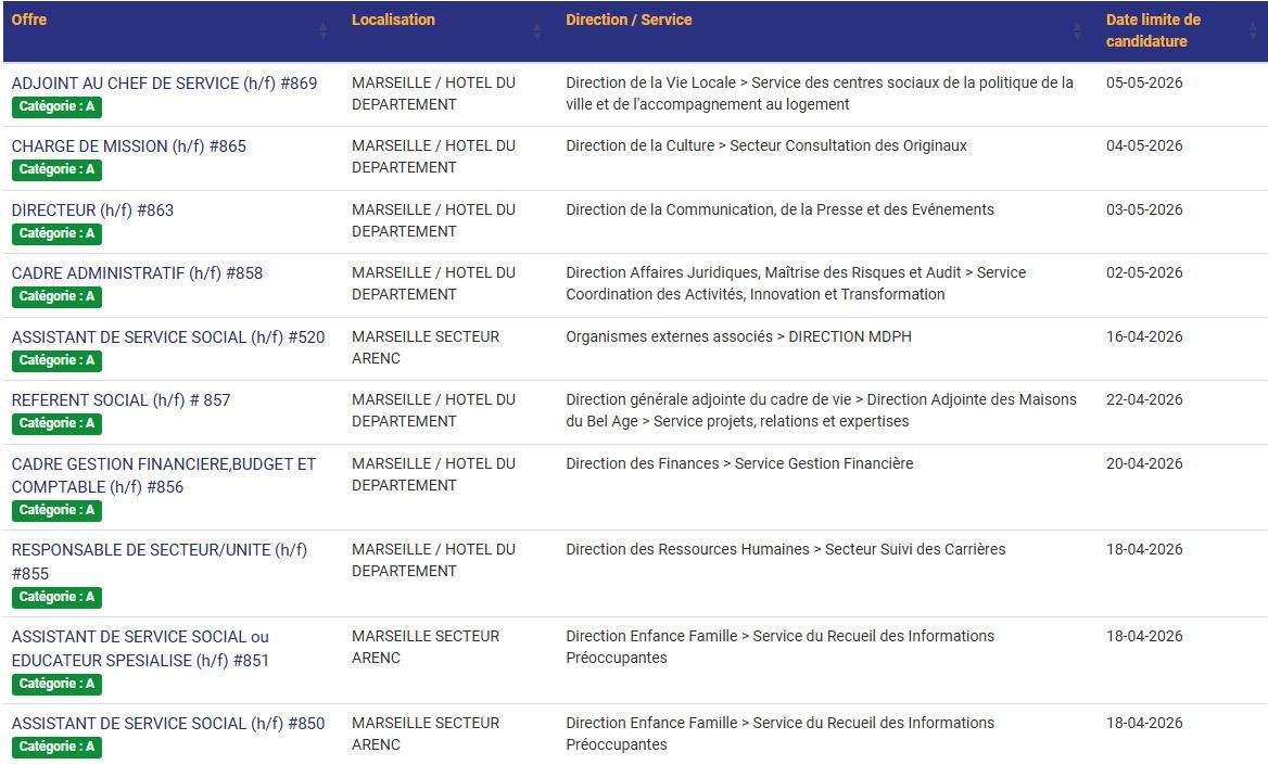 LES POSTES A POURVOIR EN INTERNE AU CD13 / CATEGORIES C, B ET A / LISTES ACTUALISEES AU 27 MARS 2026