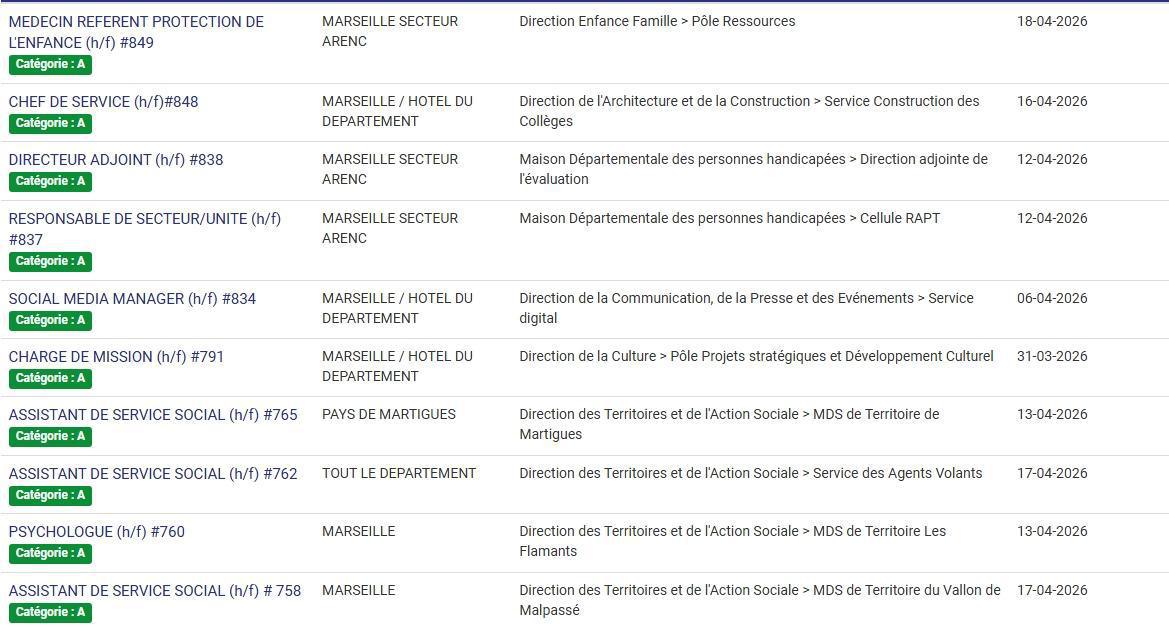 LES POSTES A POURVOIR EN INTERNE AU CD13 / CATEGORIES C, B ET A / LISTES ACTUALISEES AU 27 MARS 2026