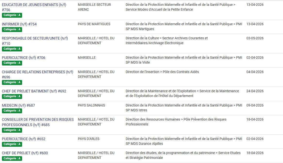 LES POSTES A POURVOIR EN INTERNE AU CD13 / CATEGORIES C, B ET A / LISTES ACTUALISEES AU 27 MARS 2026
