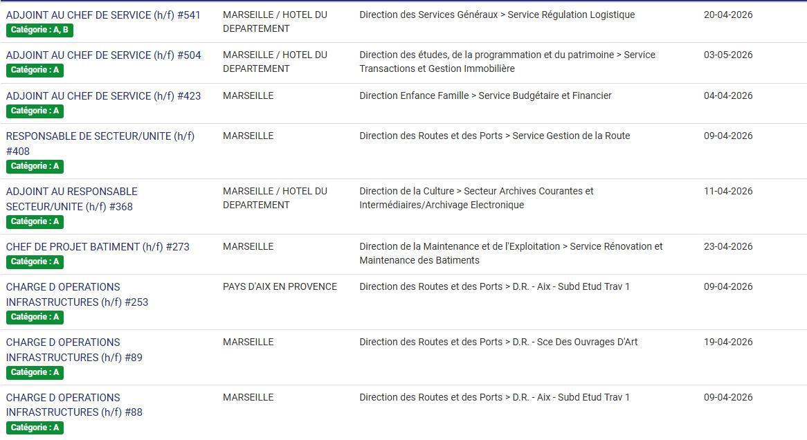 LES POSTES A POURVOIR EN INTERNE AU CD13 / CATEGORIES C, B ET A / LISTES ACTUALISEES AU 27 MARS 2026