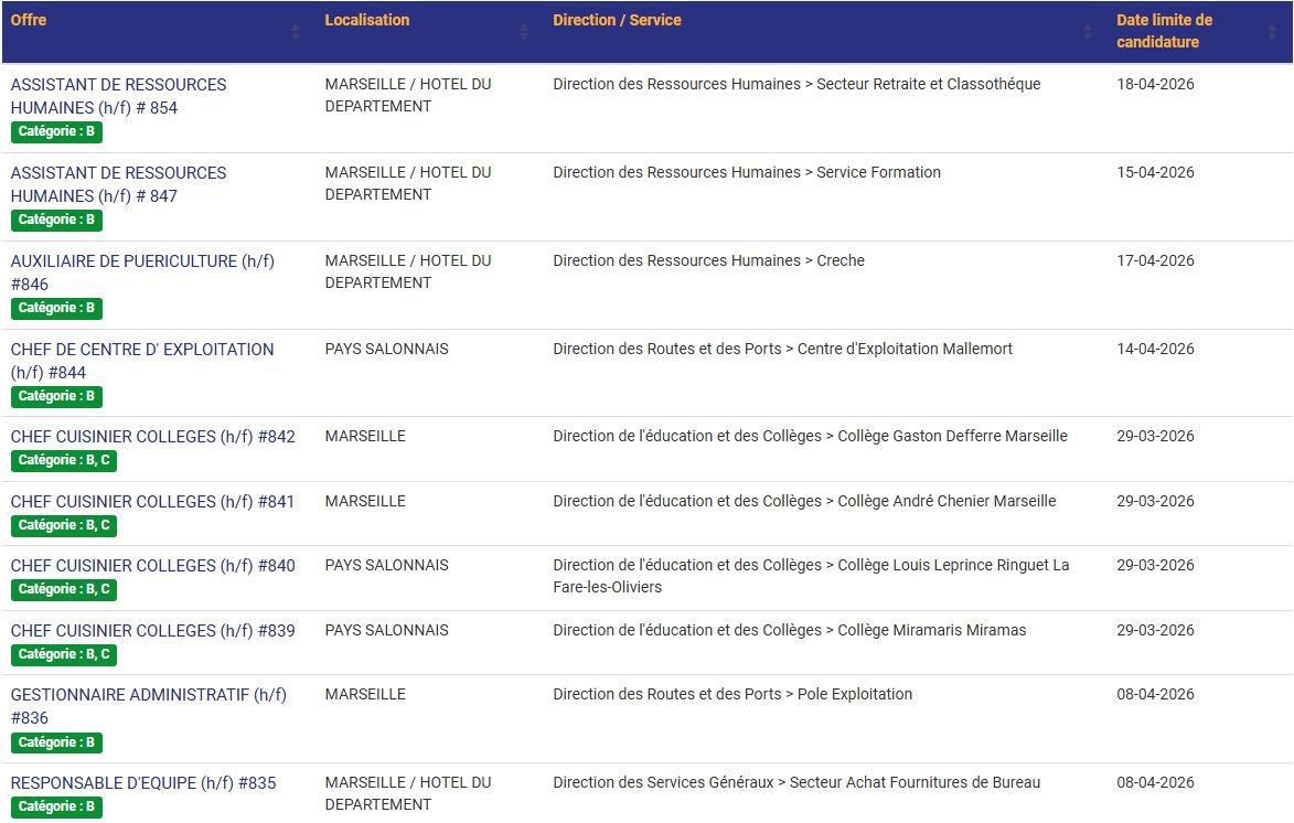 LES POSTES A POURVOIR EN INTERNE AU CD13 / CATEGORIES C, B ET A / LISTES ACTUALISEES AU 27 MARS 2026
