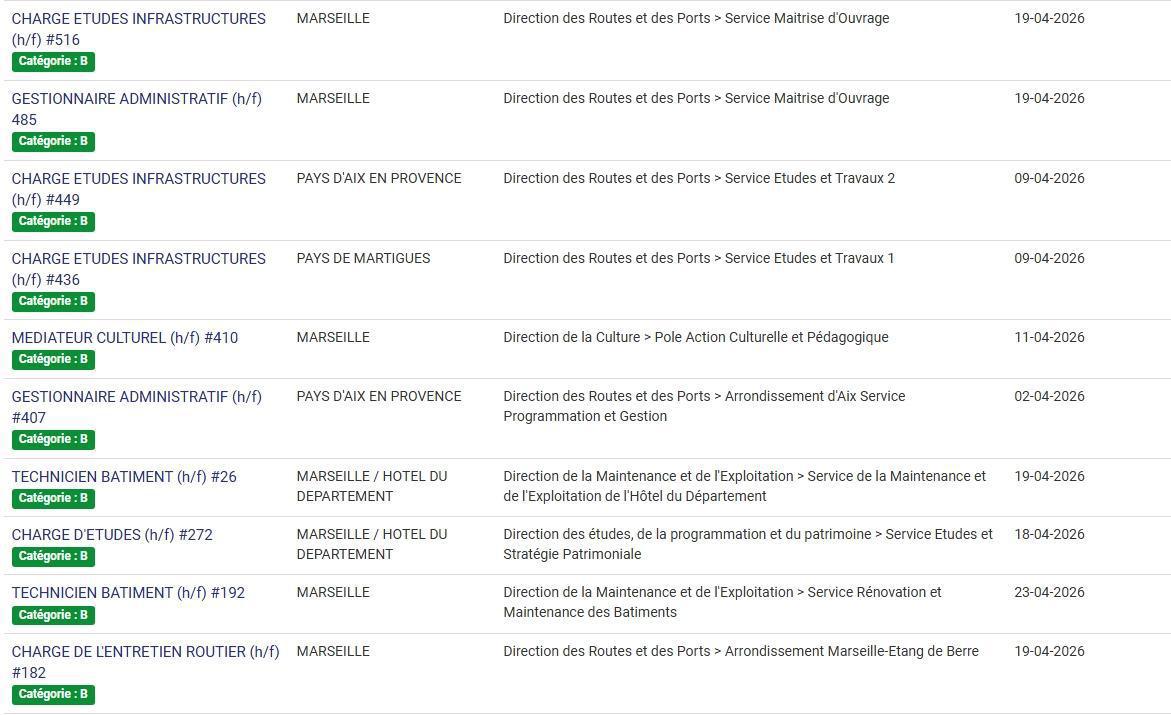 LES POSTES A POURVOIR EN INTERNE AU CD13 / CATEGORIES C, B ET A / LISTES ACTUALISEES AU 27 MARS 2026
