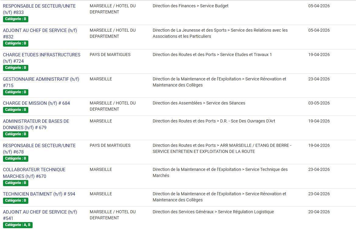 LES POSTES A POURVOIR EN INTERNE AU CD13 / CATEGORIES C, B ET A / LISTES ACTUALISEES AU 27 MARS 2026