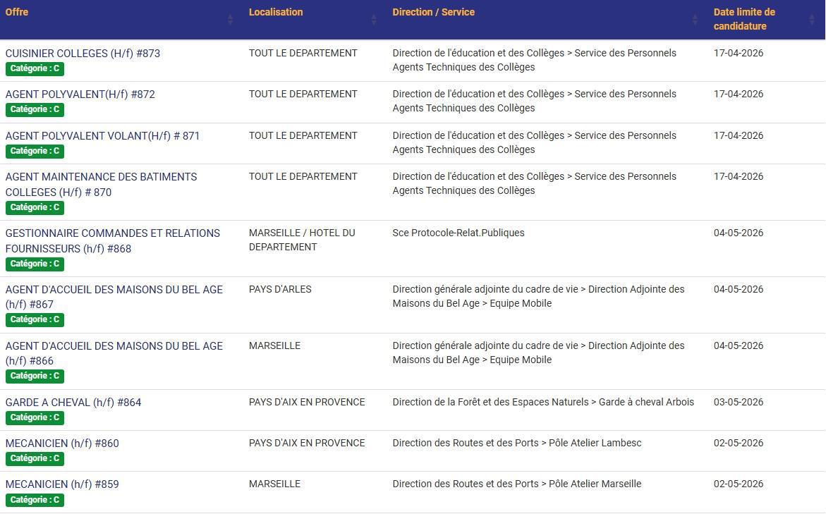 LES POSTES A POURVOIR EN INTERNE AU CD13 / CATEGORIES C, B ET A / LISTES ACTUALISEES AU 27 MARS 2026