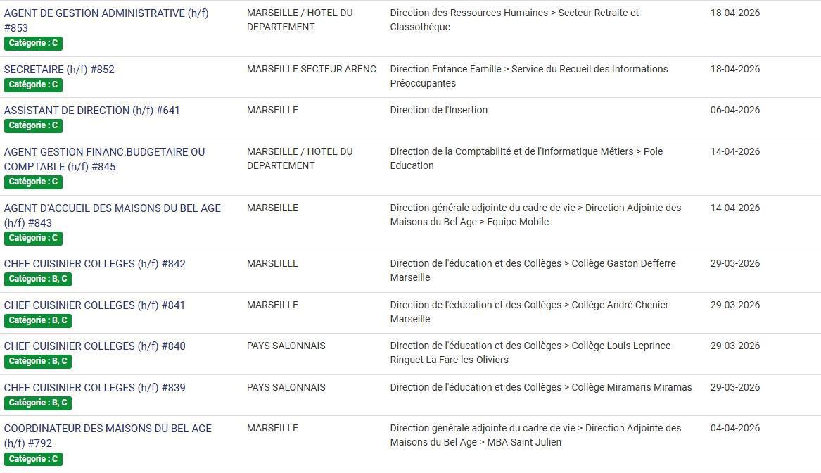 LES POSTES A POURVOIR EN INTERNE AU CD13 / CATEGORIES C, B ET A / LISTES ACTUALISEES AU 27 MARS 2026