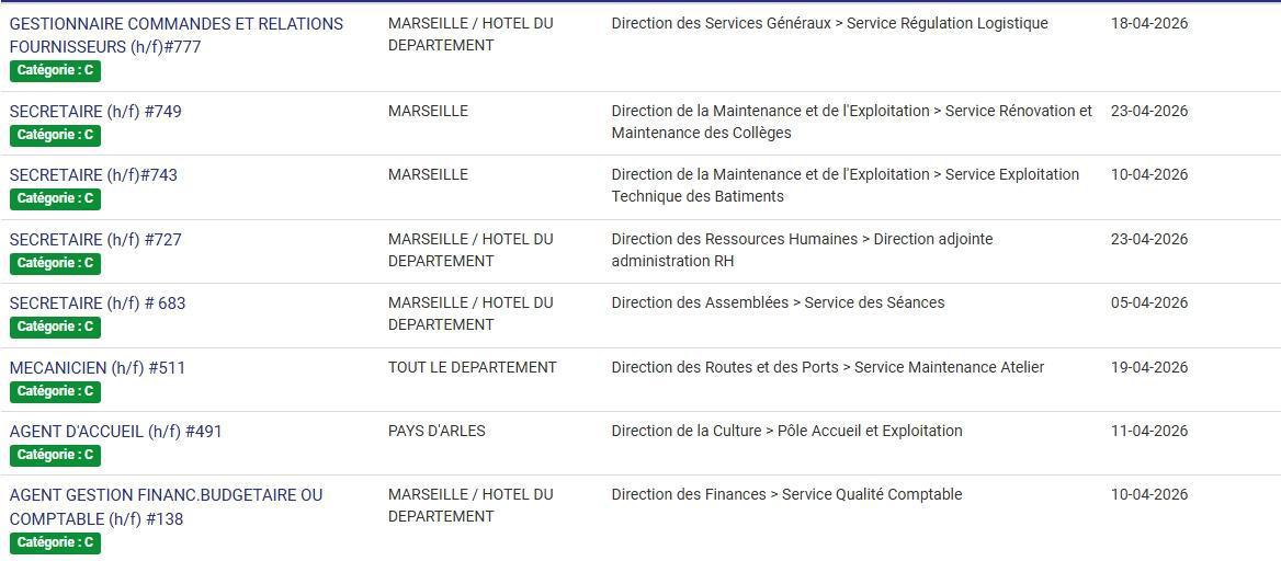 LES POSTES A POURVOIR EN INTERNE AU CD13 / CATEGORIES C, B ET A / LISTES ACTUALISEES AU 27 MARS 2026