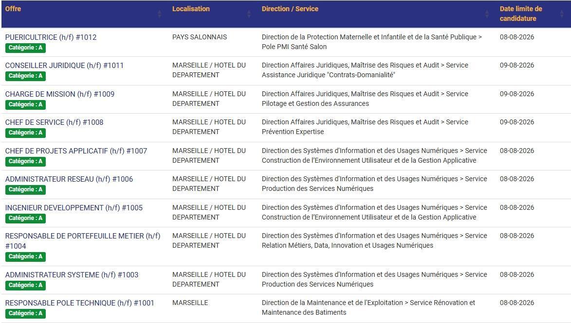 LES POSTES A POURVOIR EN INTERNE AU CD13 / CATEGORIES C, B ET A / LISTES ACTUALISEES AU 1er JUILLET 2026