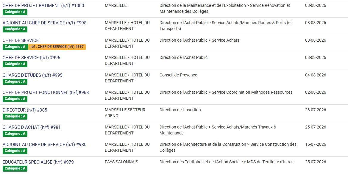 LES POSTES A POURVOIR EN INTERNE AU CD13 / CATEGORIES C, B ET A / LISTES ACTUALISEES AU 1er JUILLET 2026