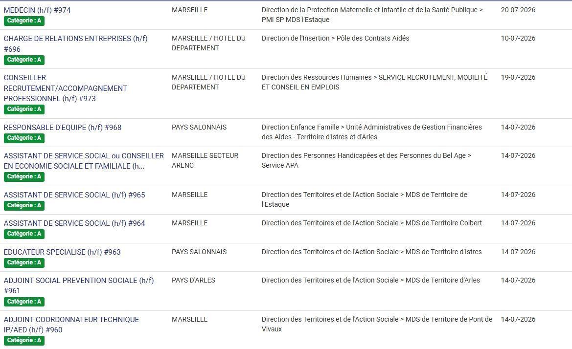 LES POSTES A POURVOIR EN INTERNE AU CD13 / CATEGORIES C, B ET A / LISTES ACTUALISEES AU 1er JUILLET 2026