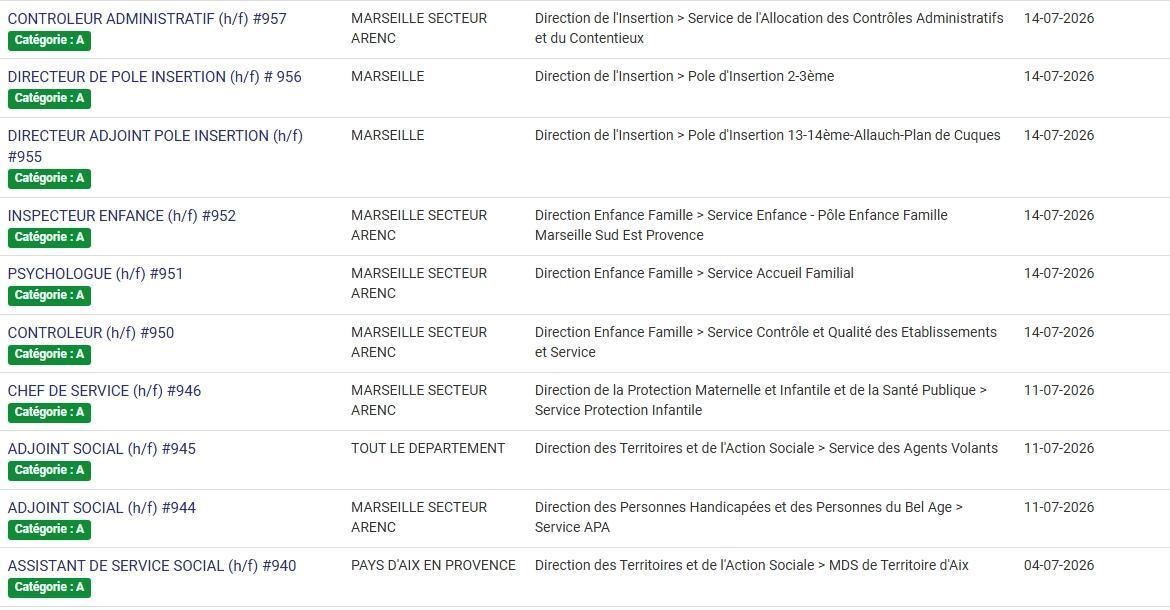 LES POSTES A POURVOIR EN INTERNE AU CD13 / CATEGORIES C, B ET A / LISTES ACTUALISEES AU 1er JUILLET 2026