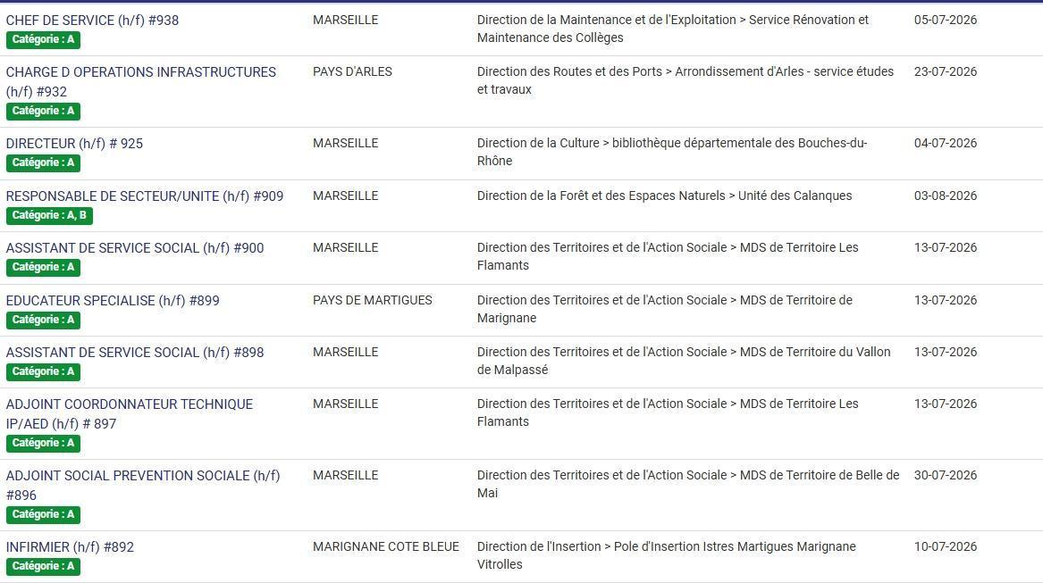 LES POSTES A POURVOIR EN INTERNE AU CD13 / CATEGORIES C, B ET A / LISTES ACTUALISEES AU 1er JUILLET 2026