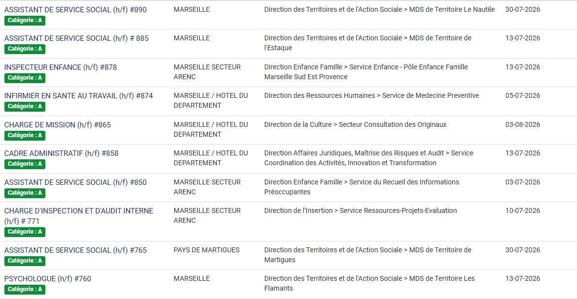 LES POSTES A POURVOIR EN INTERNE AU CD13 / CATEGORIES C, B ET A / LISTES ACTUALISEES AU 1er JUILLET 2026