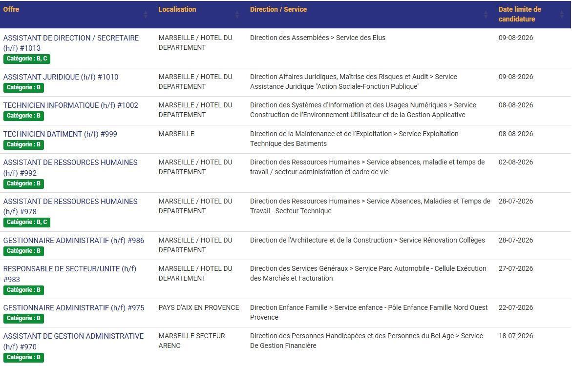 LES POSTES A POURVOIR EN INTERNE AU CD13 / CATEGORIES C, B ET A / LISTES ACTUALISEES AU 1er JUILLET 2026