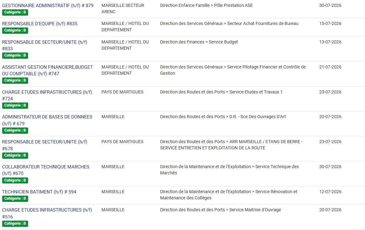 LES POSTES A POURVOIR EN INTERNE AU CD13 / CATEGORIES C, B ET A / LISTES ACTUALISEES AU 1er JUILLET 2026