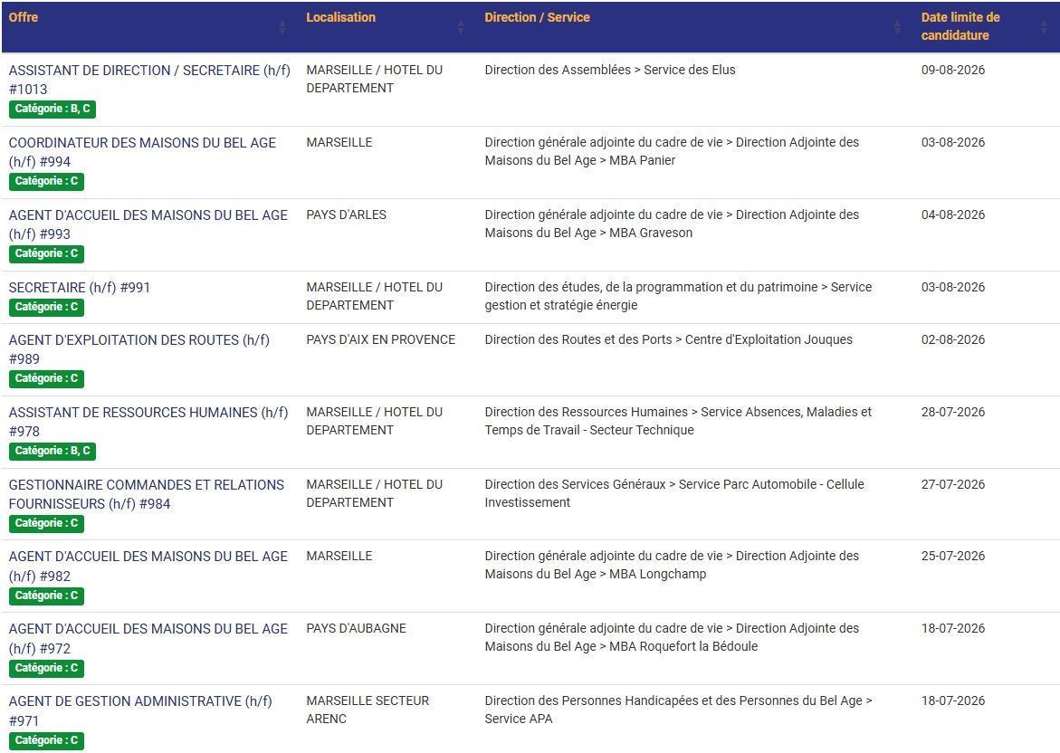 LES POSTES A POURVOIR EN INTERNE AU CD13 / CATEGORIES C, B ET A / LISTES ACTUALISEES AU 1er JUILLET 2026