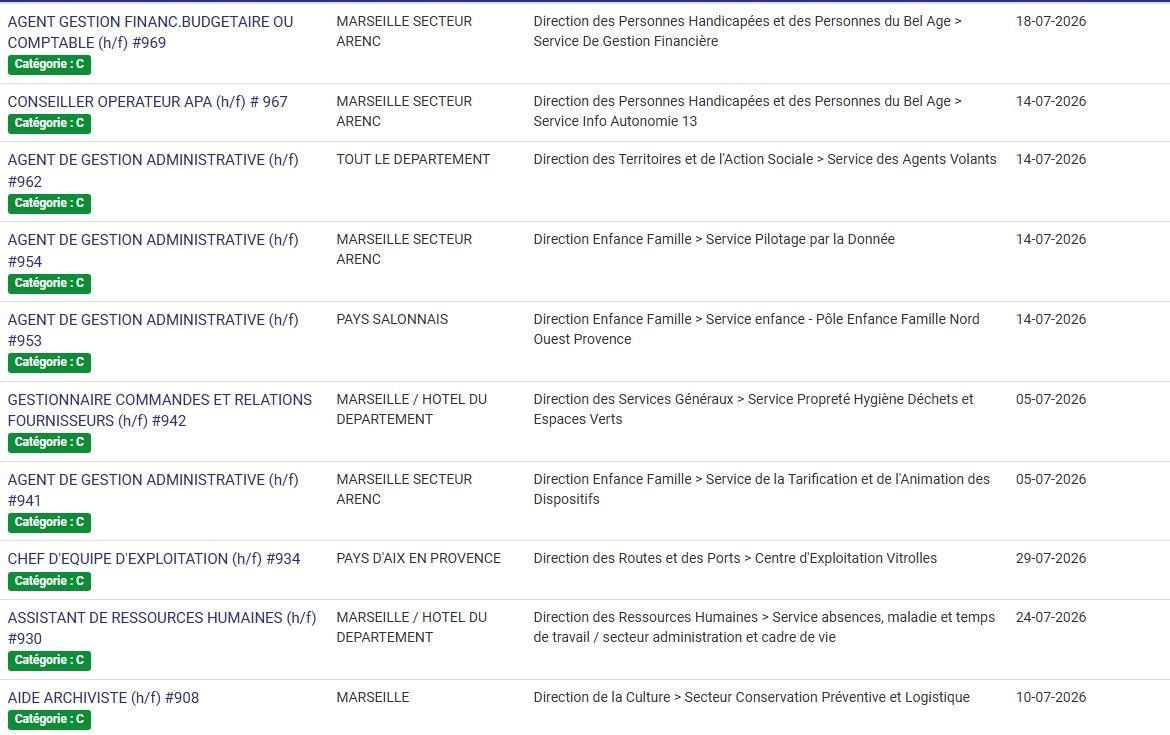 LES POSTES A POURVOIR EN INTERNE AU CD13 / CATEGORIES C, B ET A / LISTES ACTUALISEES AU 1er JUILLET 2026