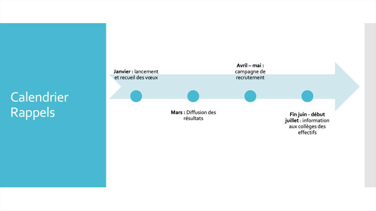 Retour sur la réunion de lancement de mobilité annuelle des ATC 2024/2025