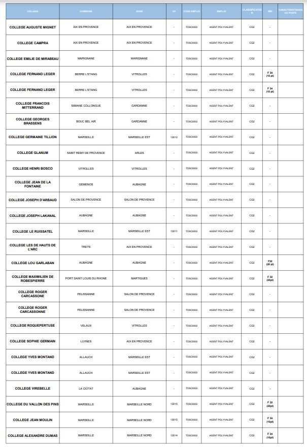 Lancement du mouvement ATC 2024 et diffusion liste postes vacants 2024/2025