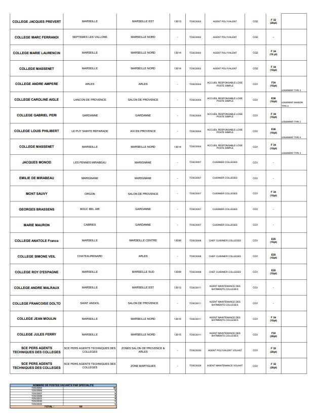 Lancement du mouvement ATC 2024 et diffusion liste postes vacants 2024/2025