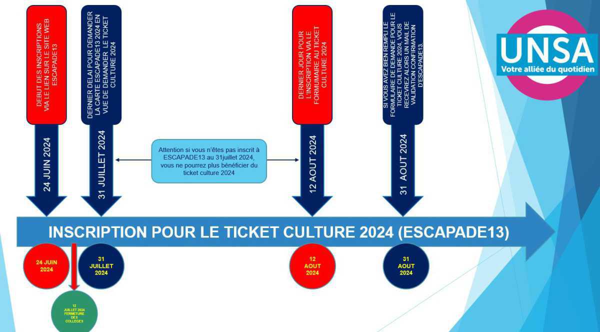 INCRIPTIONS TICKET CULTURE (VALEUR DE 150 EUROS) / FORMULAIRE 2024 ADHESION ESCAPADE 13 POUR LES ATC