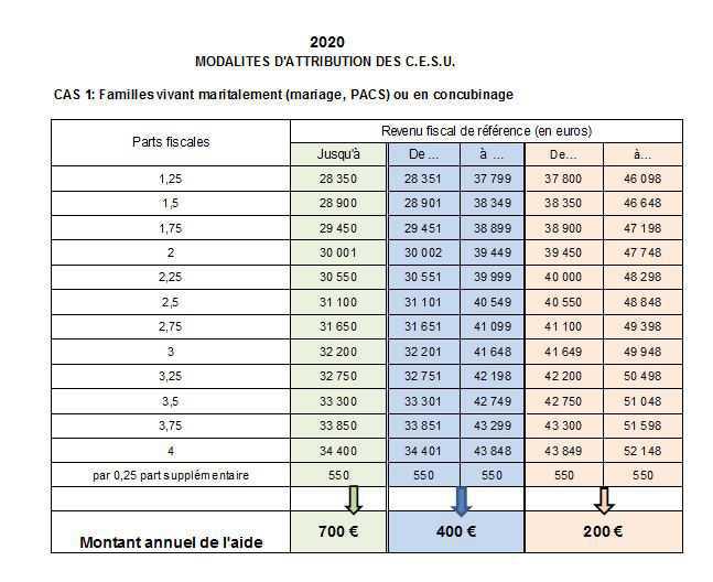 CHEQUE CESU GARDE D'ENFANTS 2024 CHEQUE CESU GARDE D'ENFANTS 2024