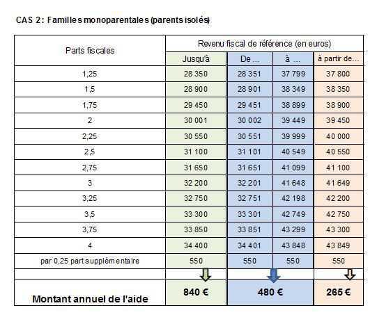 CHEQUE CESU GARDE D'ENFANTS 2024 CHEQUE CESU GARDE D'ENFANTS 2024