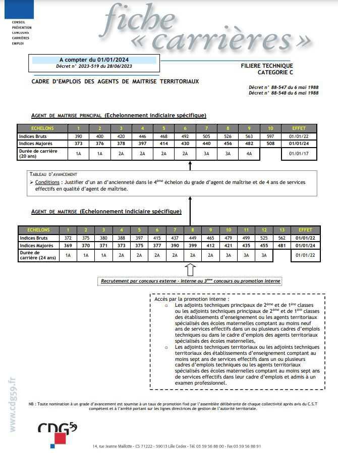 LES AGENTS DE MAÎTRISE TERRITORIAUX DANS LES COLLEGES AU 01/09/2024