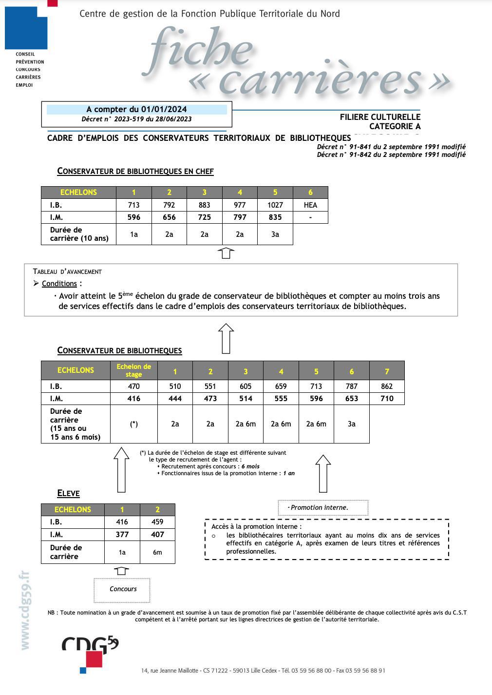 CONSERVATEURS TERRITORIAUX DES BIBLIOTHEQUES