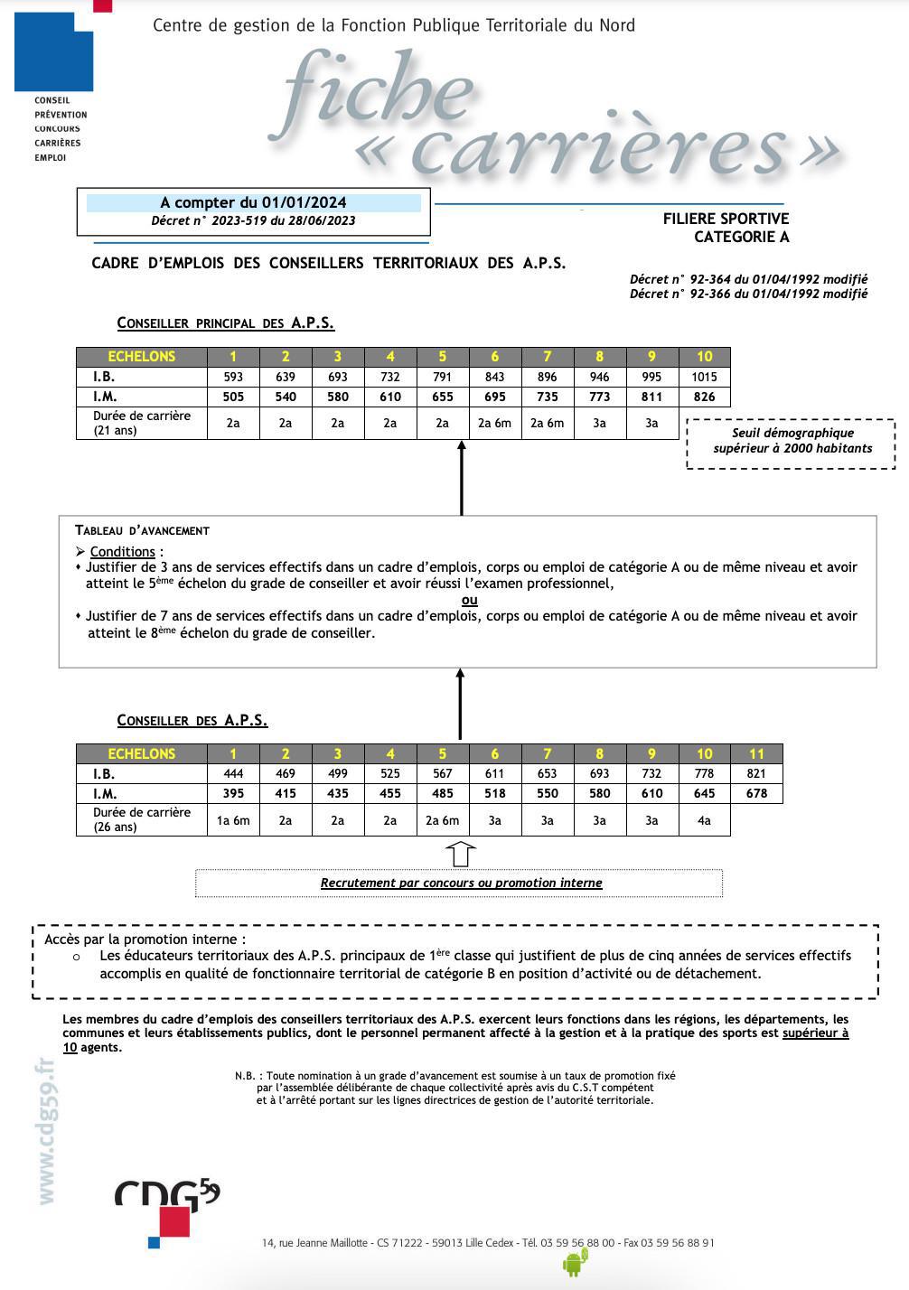 CONSEILLERS TERRITORIAUX DES ACTIVITES PHYSIQUES ET SPORTIVES 