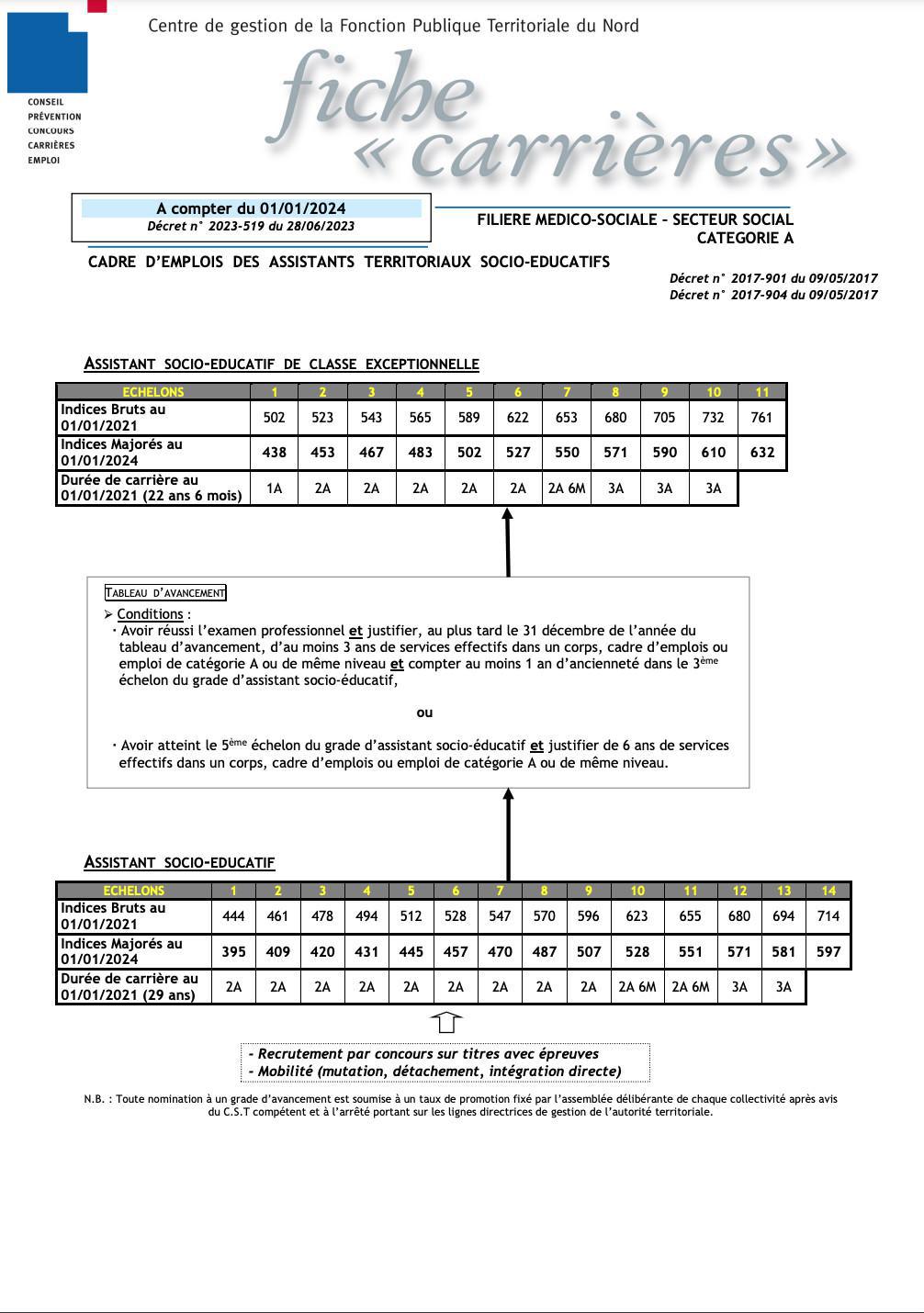 ASSISTANTS SOCIO-EDUCATIFS TERRITORIAUX