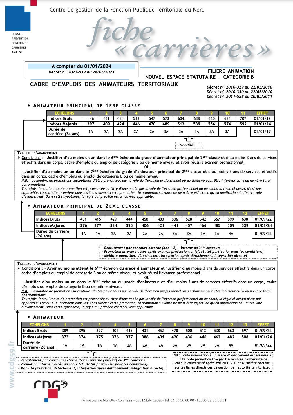 ANIMATEURS TERRITORIAUX