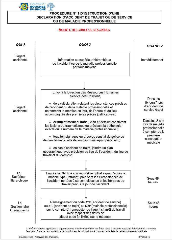 ACCIDENT DE TRAVAIL ACCIDENT DE TRAVAIL