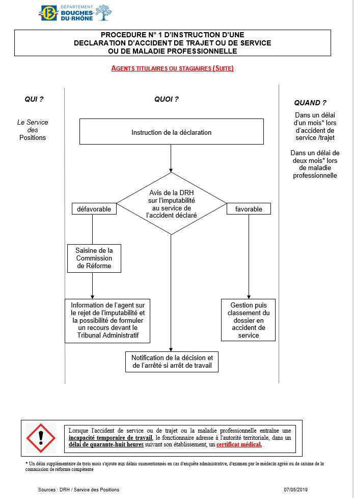 ACCIDENT DE TRAVAIL ACCIDENT DE TRAVAIL