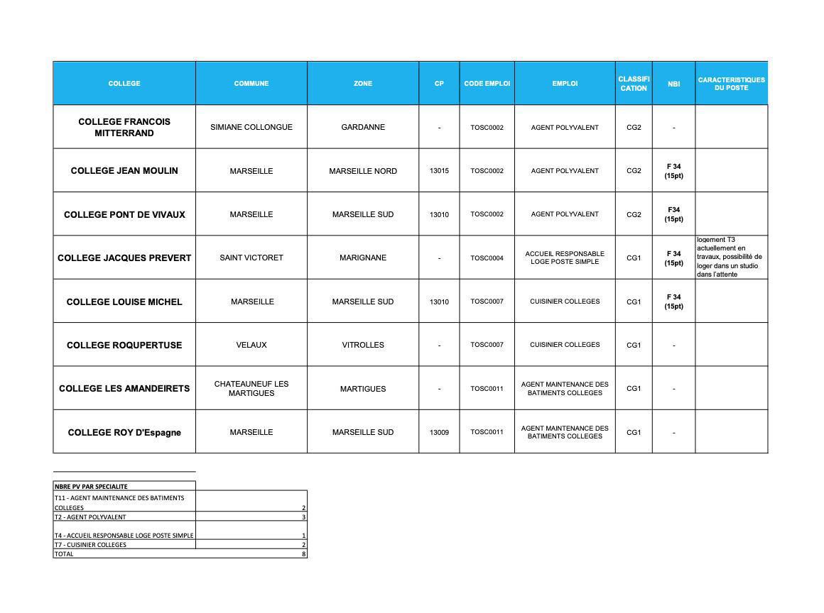 FLASH INFO / MOBILITE ATC 2024 / DIFFUSION ADDITIF N°1 FLASH INFO / MOBILITE ATC 2024 / DIFFUSION ADDITIF N°1